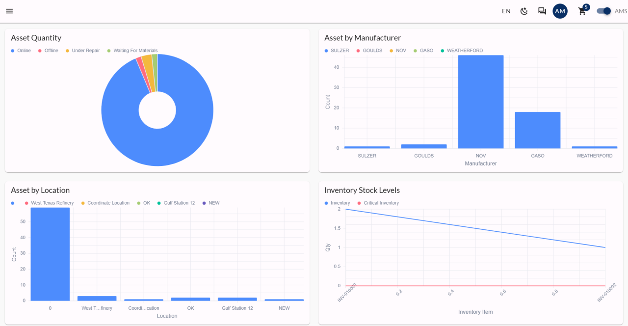 Tenan Asset Management Dashboard